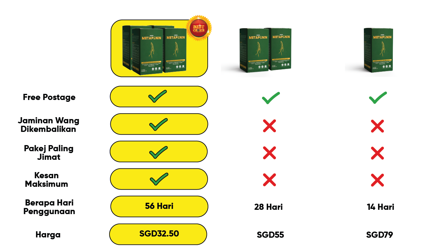 metaponin-comparison-sgd