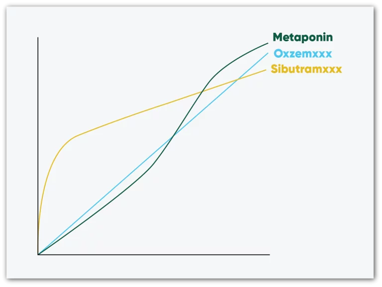 metaponin-graph-comparison