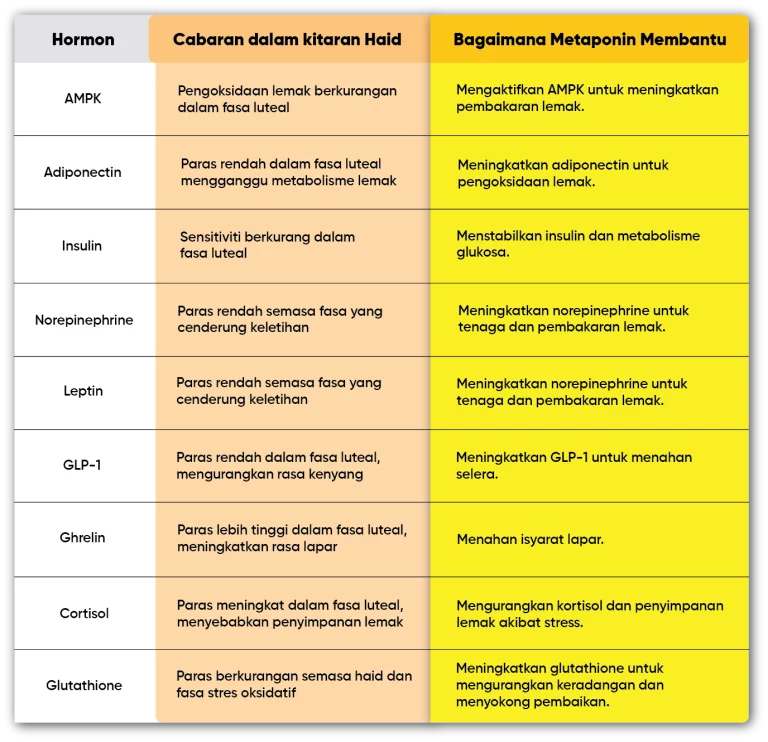 metaponin-sg-table-hormone