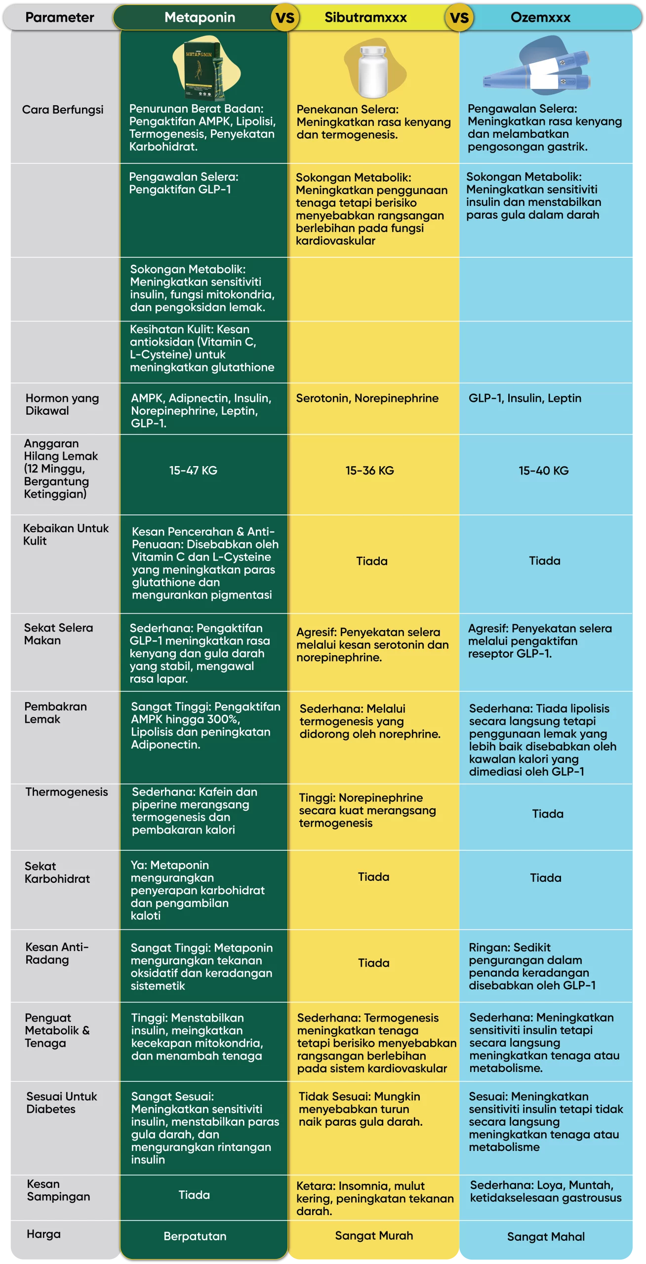 metaponinsg-perbandingan-product